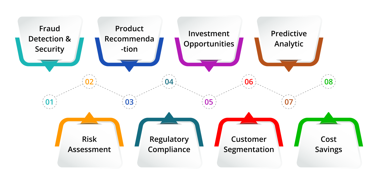 Application of AI in Banking