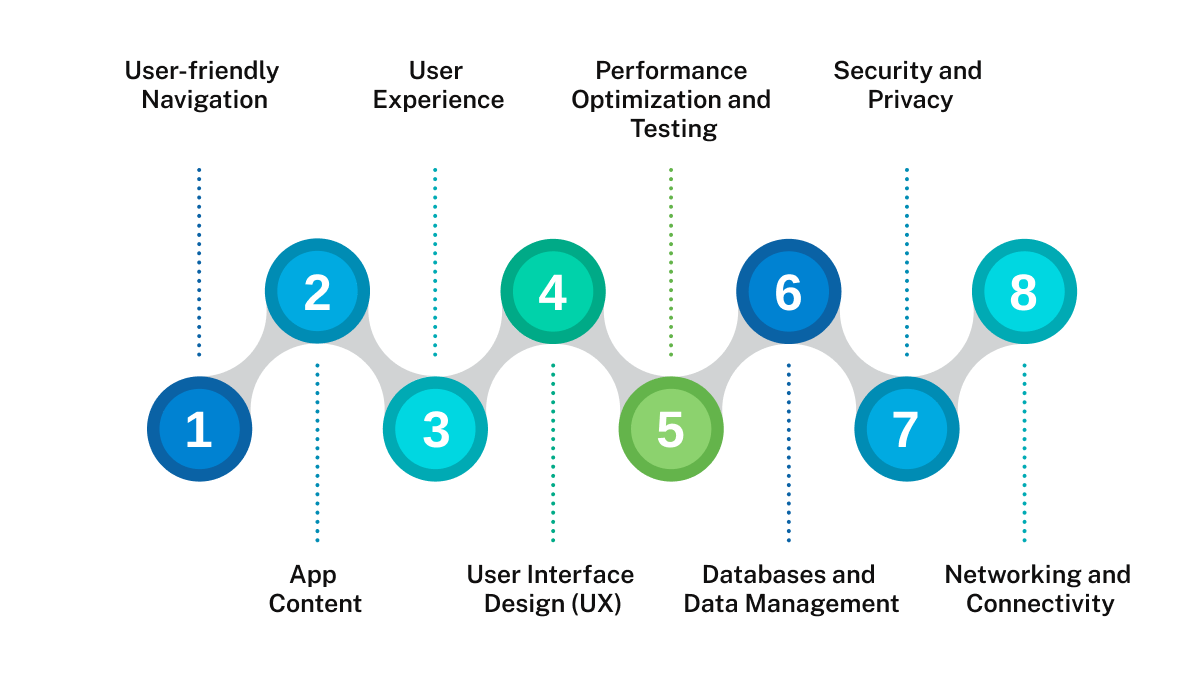 mobile app development