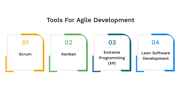 Tools For Agile Development