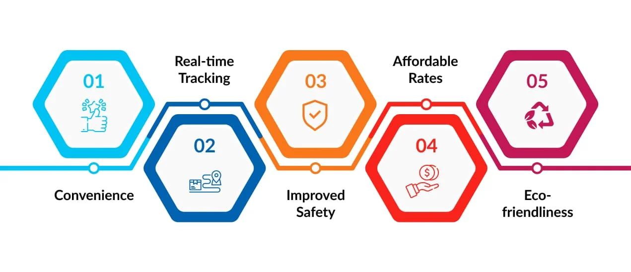 Benefits Of Taxi Booking App